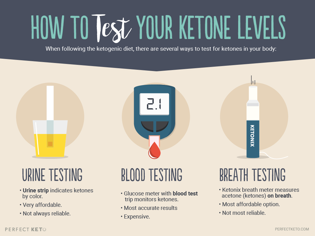 whatareKetones_Small2