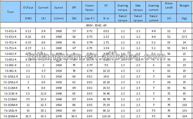 Y2-thermally protected motor  1hp motor