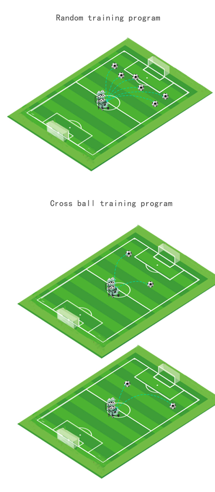 Siboasi ποδόσφαιρο / ποδόσφαιρο εκπαίδευση / προπόνηση / μηχανή διδασκαλίας που γίνεται στην Κίνα S6526