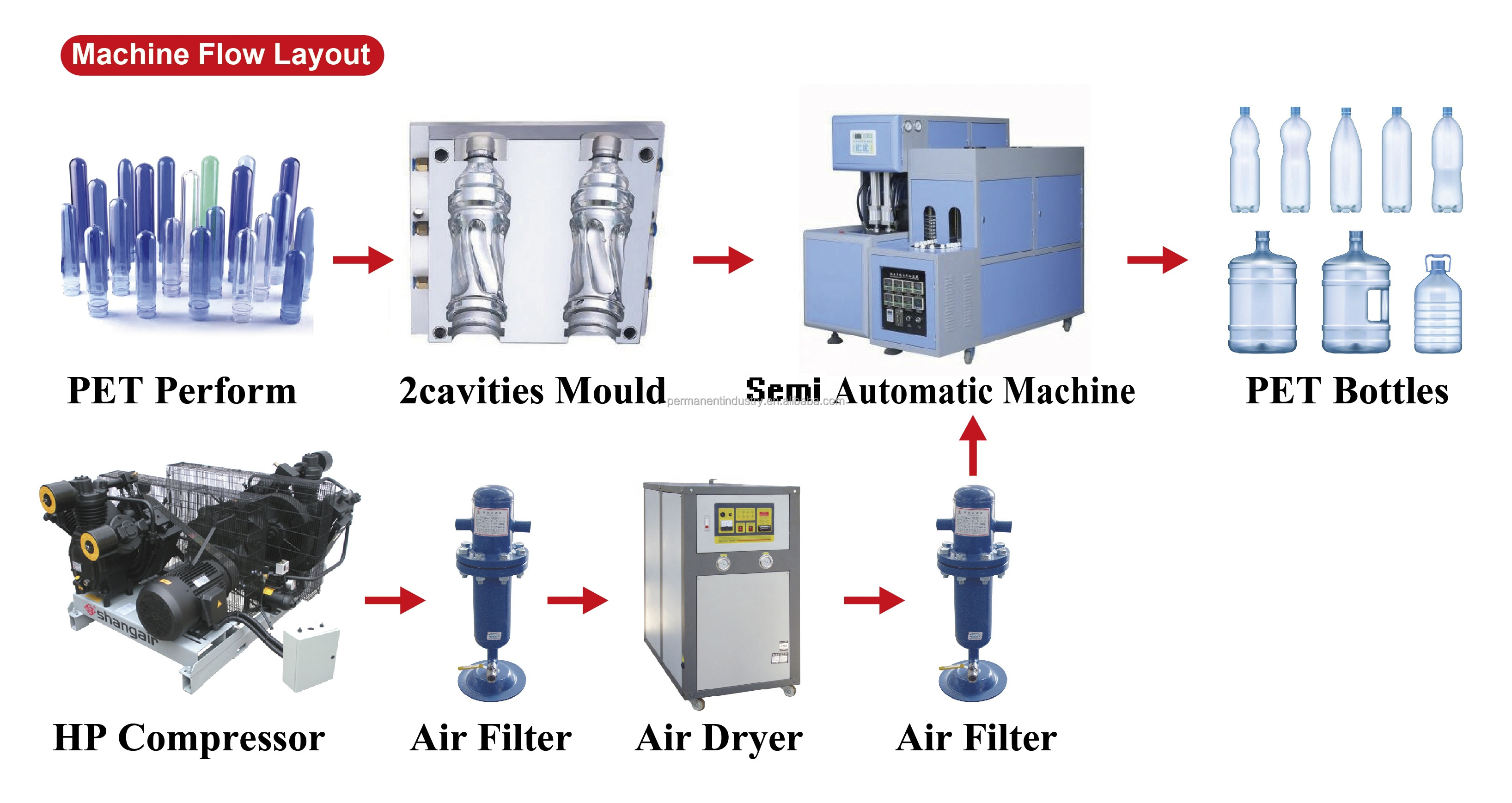 HIGH SPEED SERVO MOTOR 2 CAVITY FULL AUTOMATIC PET BOTTLE BLOW MOULDING MACHINE 2CAV BPH 8000 FOR WATER BOTTLE ZF2000