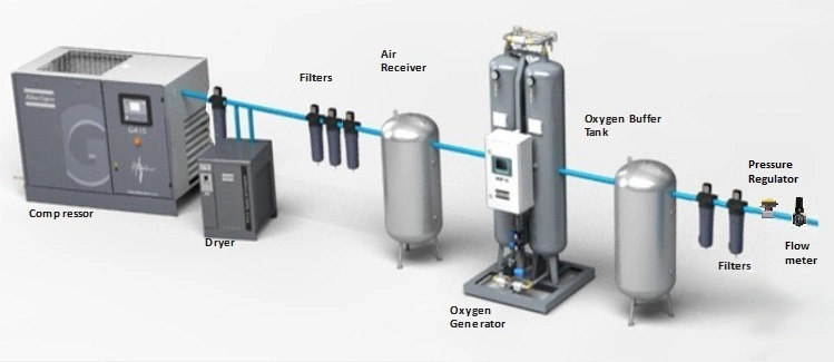 Air Compressor for Oxygen Generator