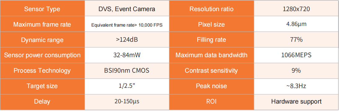 Parámetros de rendimiento del HCSJ-101-U HCSJ-101-U Performance Parameters