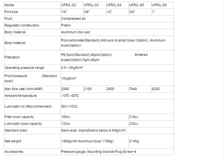 SHAKO UFR/L series Pneumatic Valve and Lubricator Assembly UFR/L-02,UFR/L-03,UFR/L-04