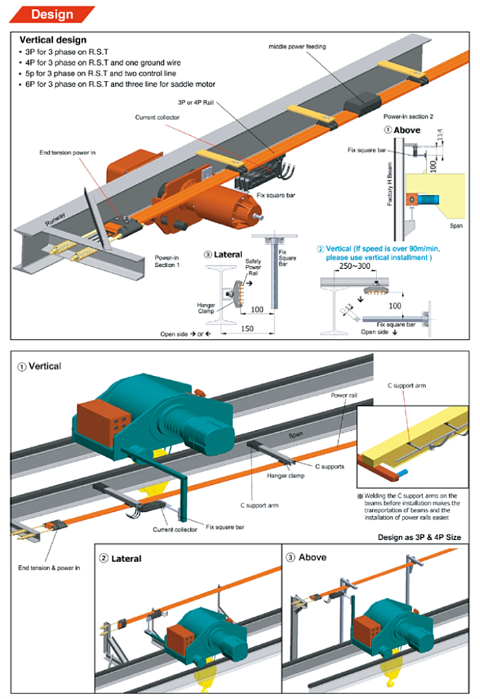 Crane insulated conductor rail copper bus bar