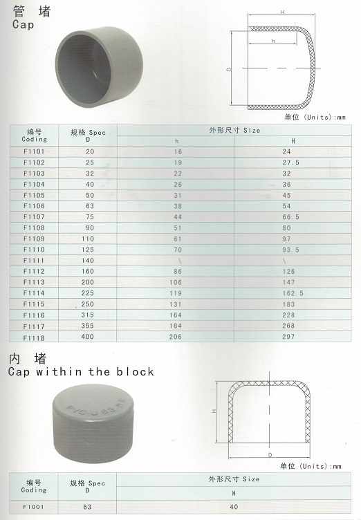 PVC End Cap PN10