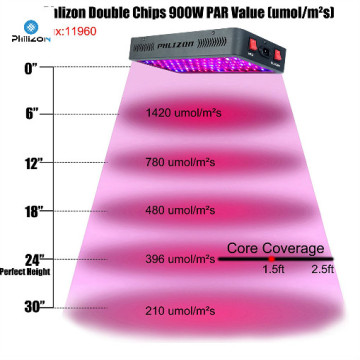 Le piante mediche del doppio chip 5W hanno condotto la luce crescente