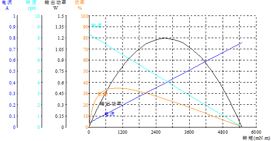 DM-37RS520-3