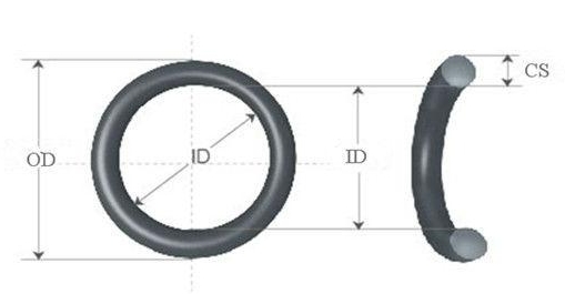 O Ring section