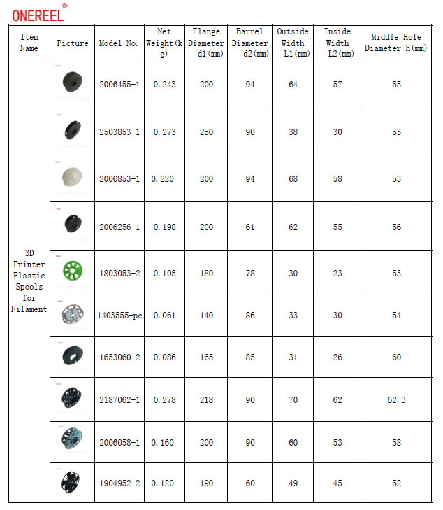 3D Plastic Spools Catalogue_ONEREEL_Alina-Chi