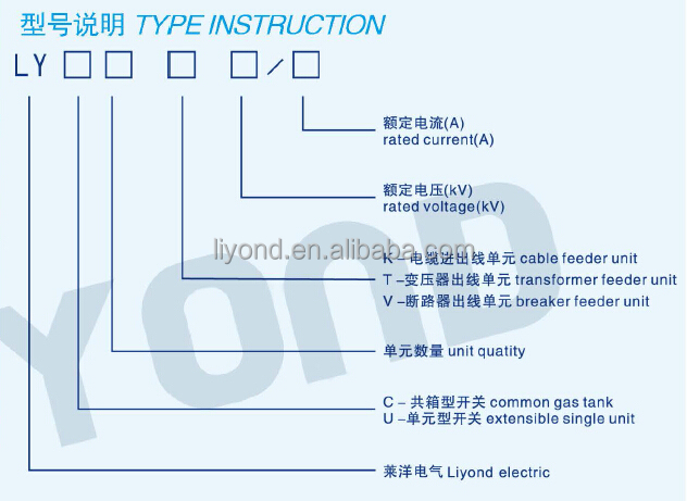 SF6 12kV 24kV RMU ring main unit gas insulated switchgear for electrical equipment