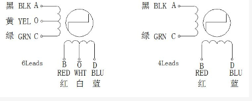 Electric Step Motors for Medical Equipment