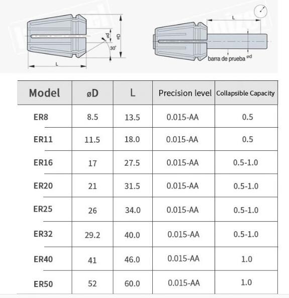 er collet