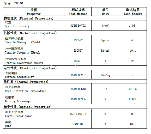 HIPS clear data sheet