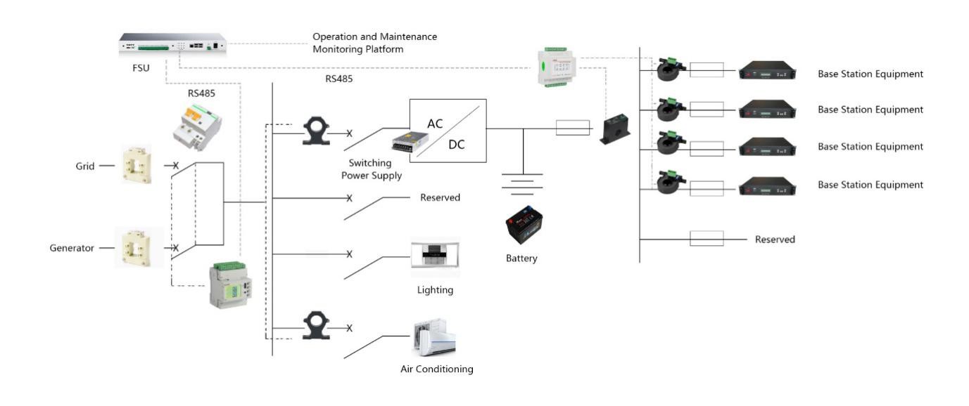 DC smart energy meter 