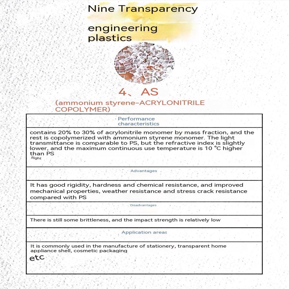 Como plástico AS plastic