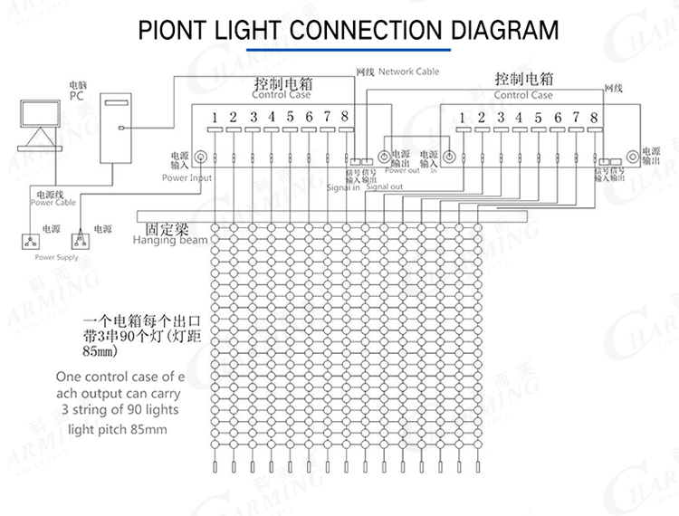 LED mesh screen P85 flexible LED video display rental event