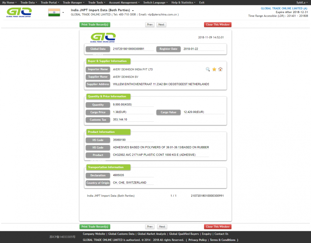 Polyurathane para la India Importar datos