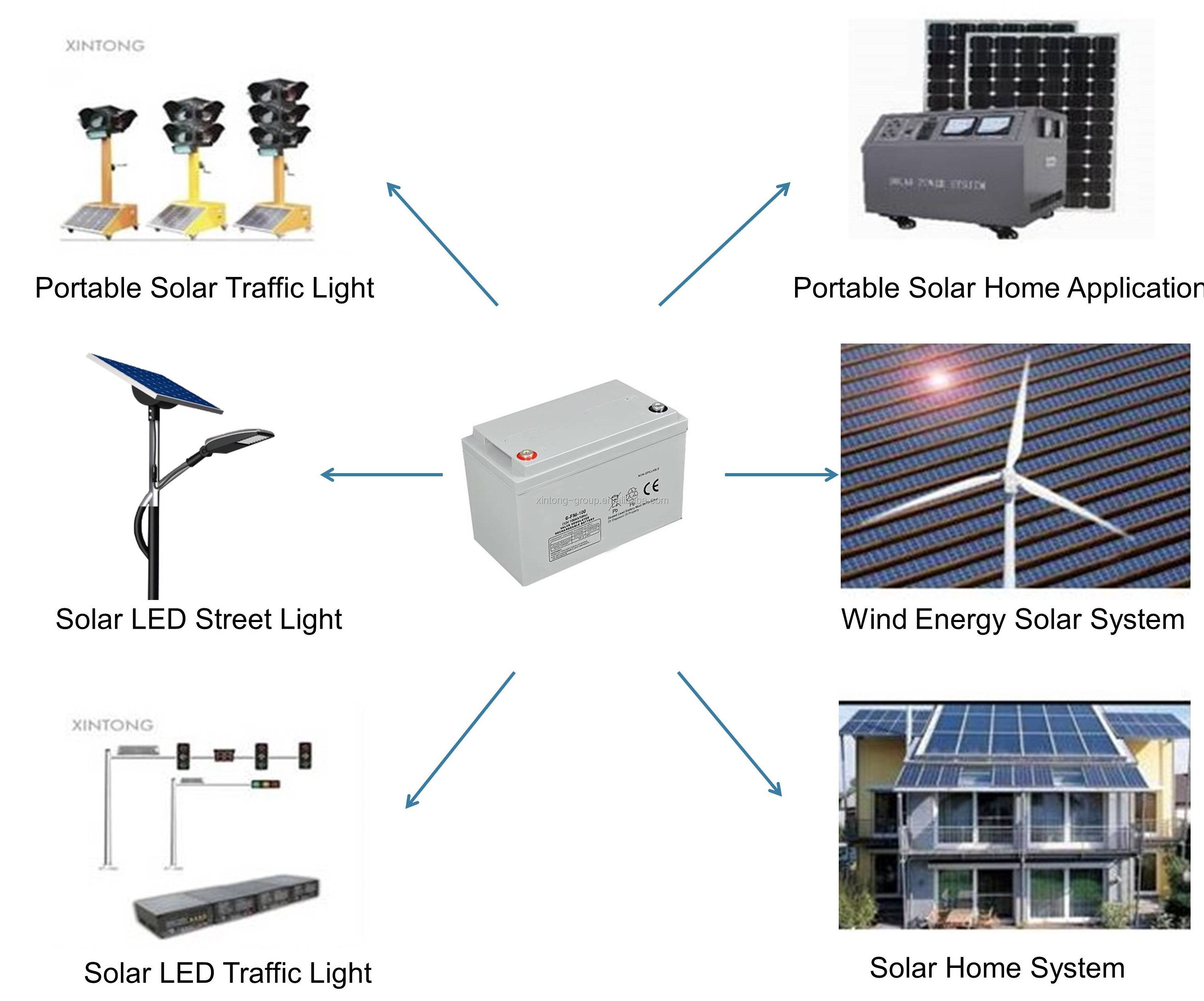 12V 24V 100AH Deep Cycle Solar Gel Battery