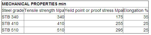 JIS G 3461MECHANICAL PROPERTIES