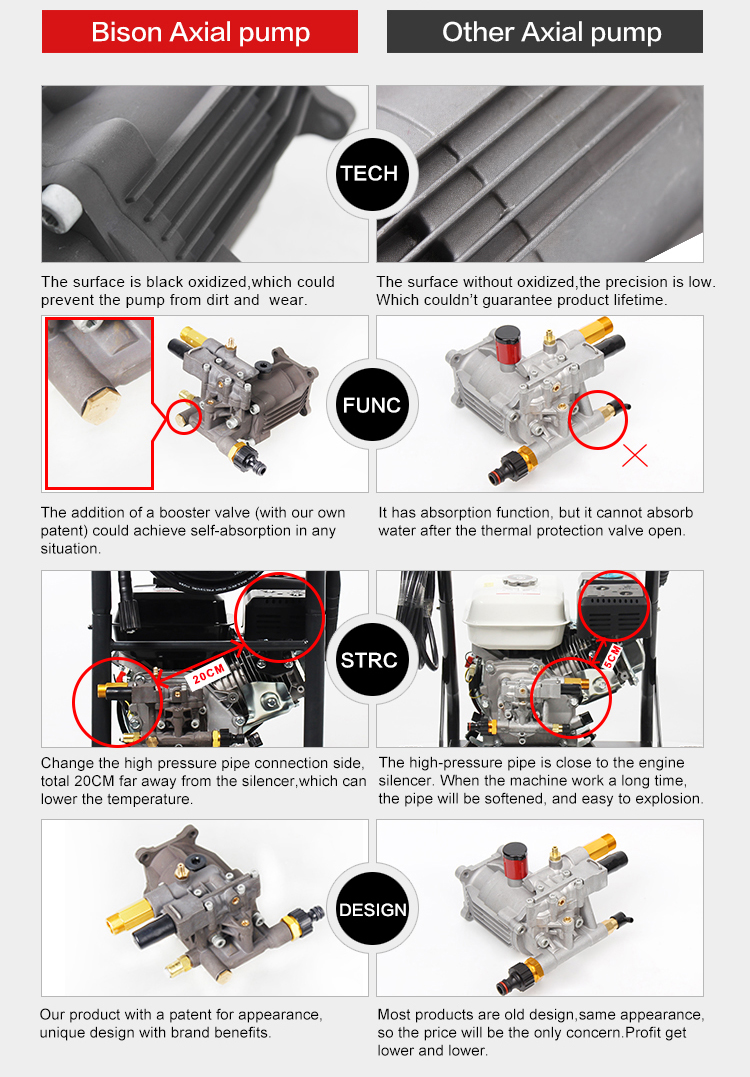 BISON BS180D Washing Machine High Pressure Washer High Pressure Water Pump For Car Wash