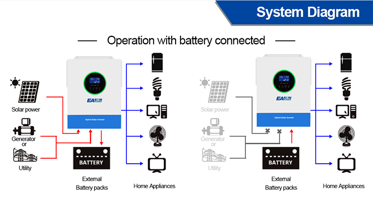 Off Grid Solar nverter