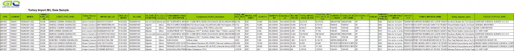 Synthetic Rubber - Turkey Import Trade Data