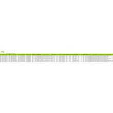 Rwber Synthetig - Data Masnach Mewnforio Twrci