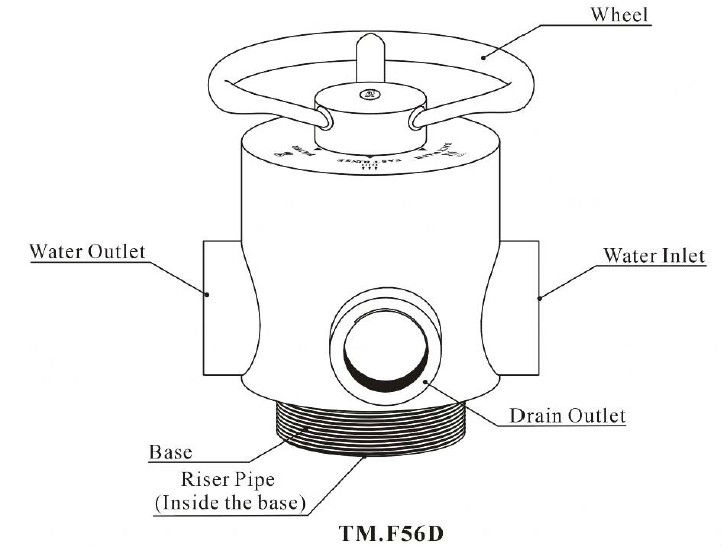 RunXin Manual Valve