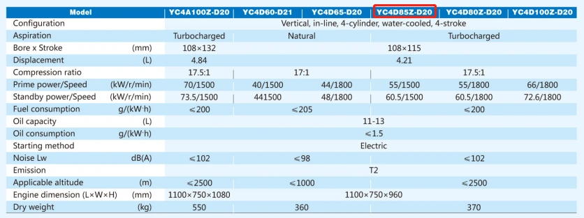 Good Quality China Brand Yuchai Diesel Engine Yc4d85z-D20 for Diesel Generator