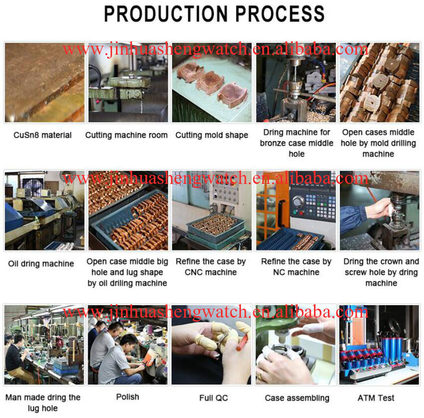 Production Process For Reference