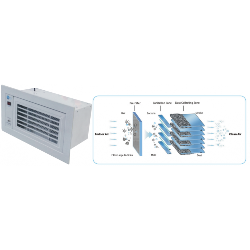 ulasan tentang hvac uv air purifier pm2.5 air cleaner