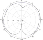 698-6000MHz N Female Indoor Omni Antenna