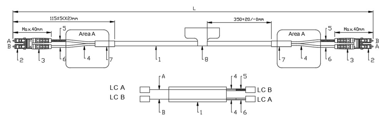 FPM FTTA CPRI cable assembly