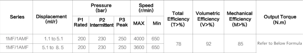 Specifications of Group1 Motor