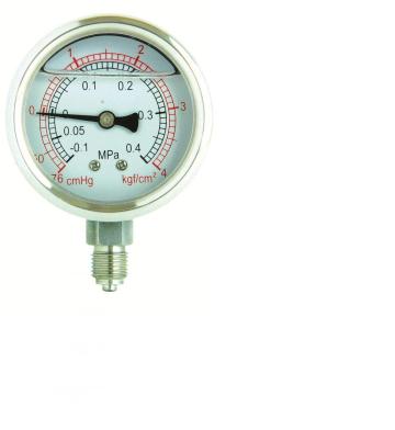 Chemistry Industry Meter