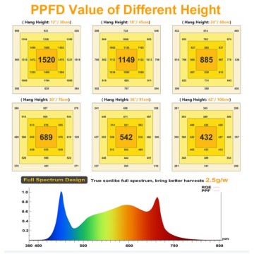 LED de LED comercial Lâmpada Lâmpada Full Spectrum