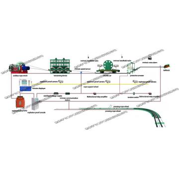 Dispositivo de control eléctrico para minería de cabrestante de cuerda sin fin