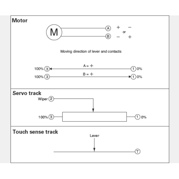 RSA0V11Mシリーズスライドポテンショメータ