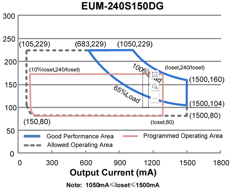 Led Driver Eum 240s150dg 2