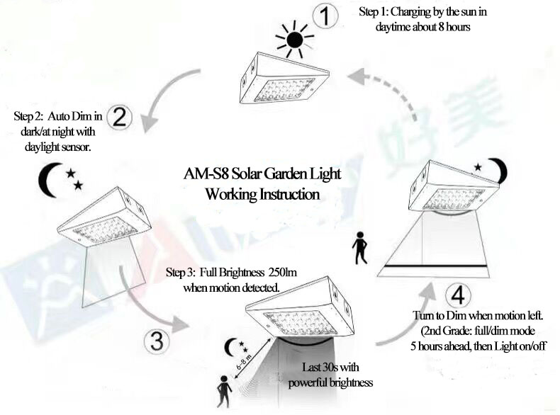 solar light with radar motion sensor