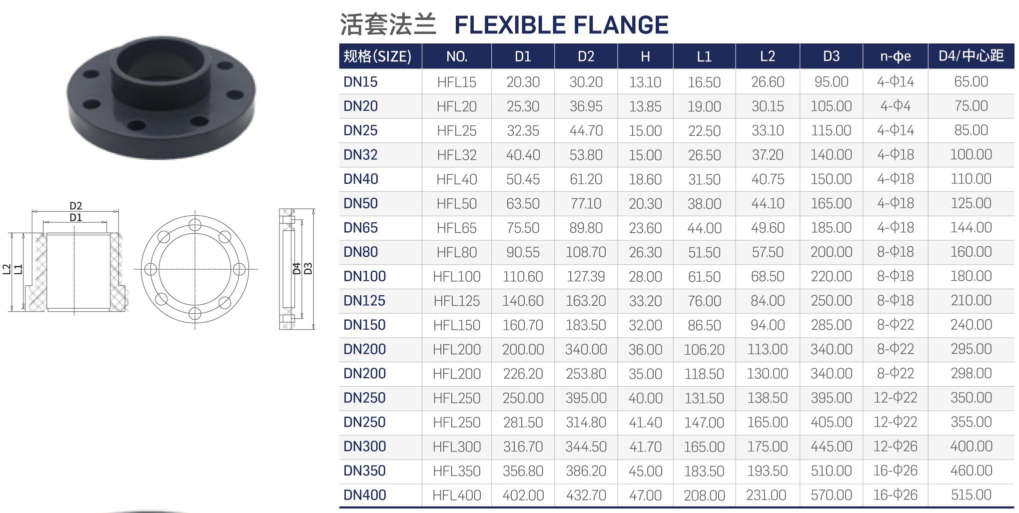 ফ্ল্যাঞ্জ flange