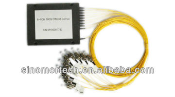 DWDM Module