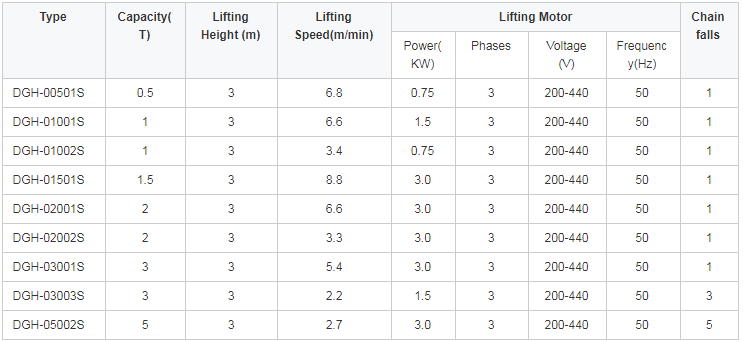 3ton electric chain hoist