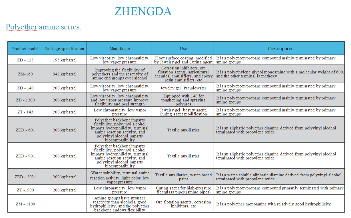 Zhengda 1