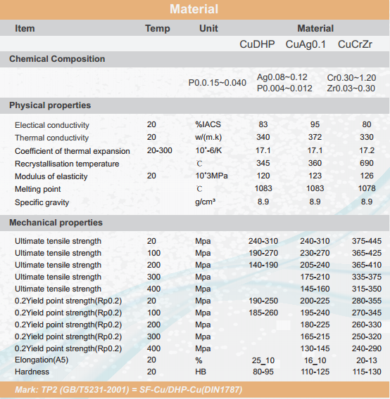 Chart For Mould Tube