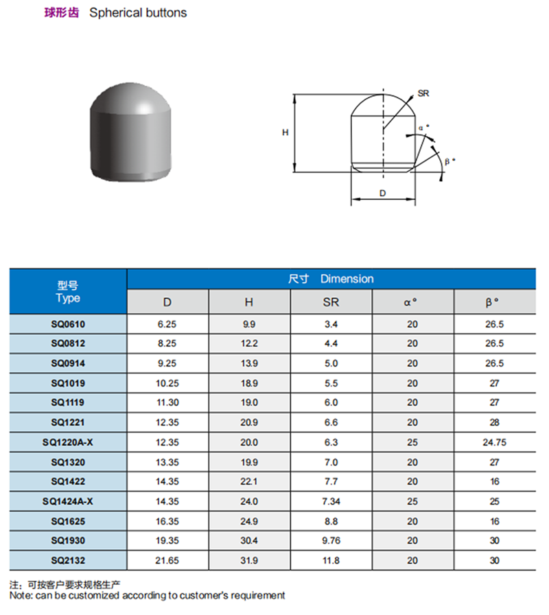 carbide spherical button_