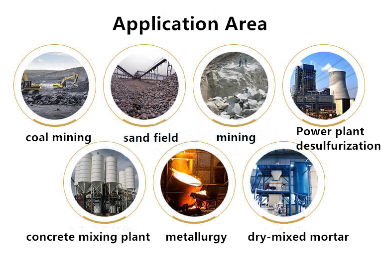 Hammer Crusher Application Area