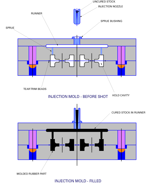 Low Cost Custom Plastic Injection Molding Tooling