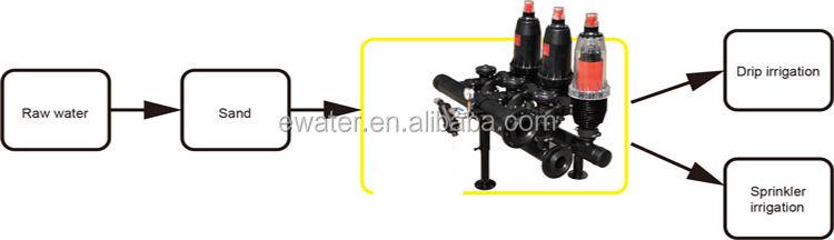 Chinese Supply Water Automatic Disc Filtration System Filter For Drip Irrigation Systems