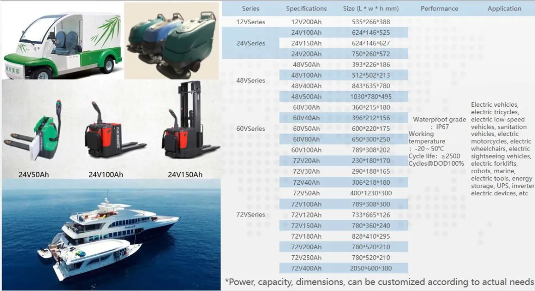 72V25Ah LifePO4 Bộ lưu trữ năng lượng biển Li Ion Gói pin